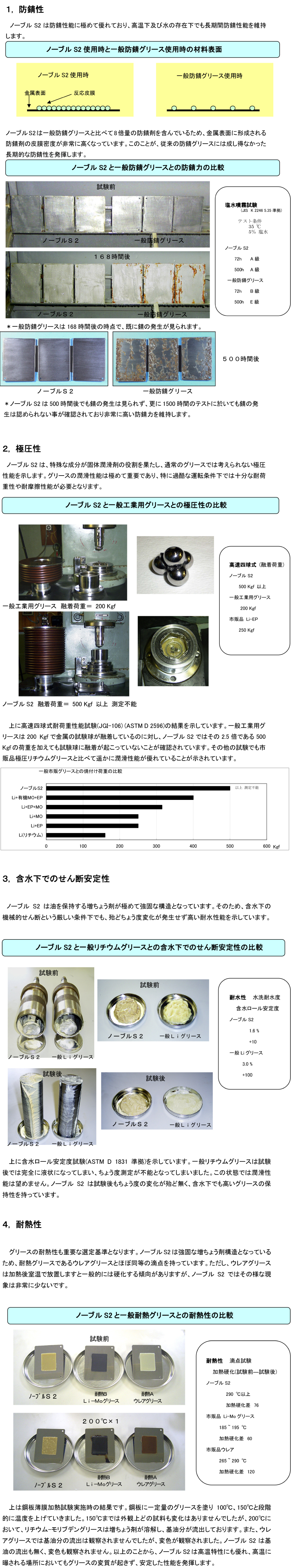 高性能汎用グリース